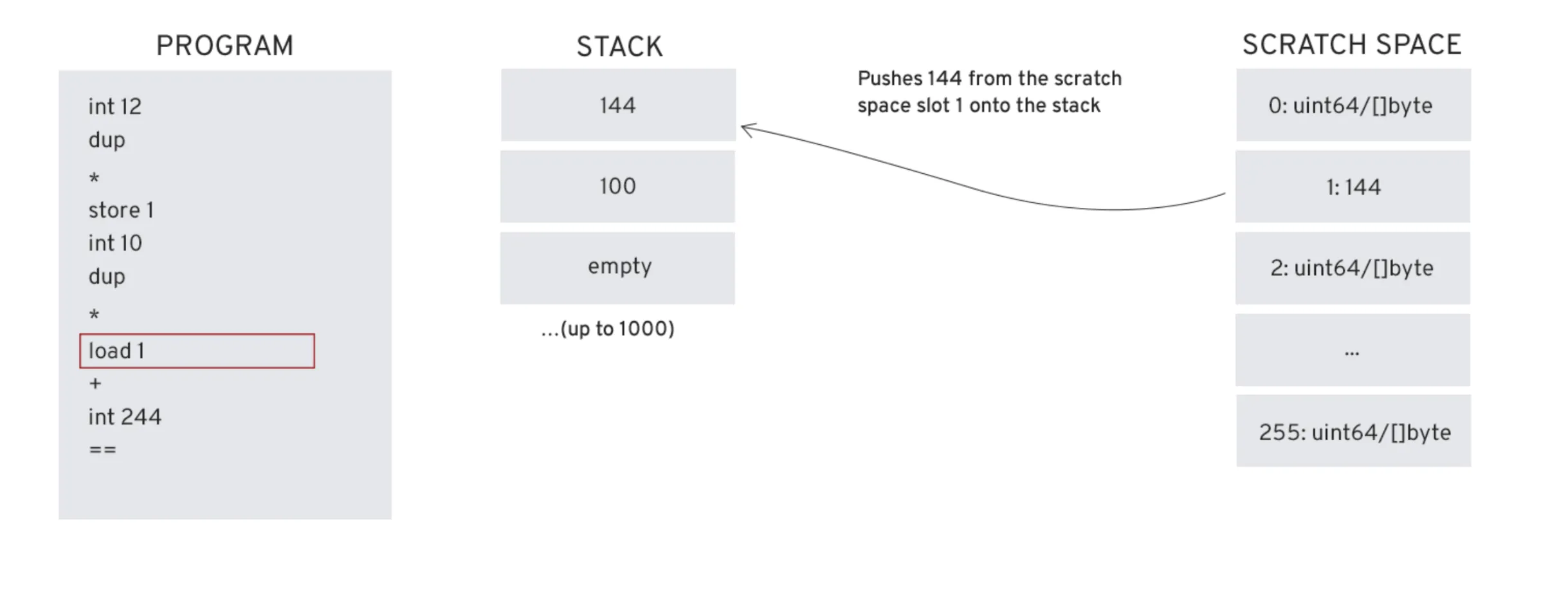 AlgoKit Utils Loading Values